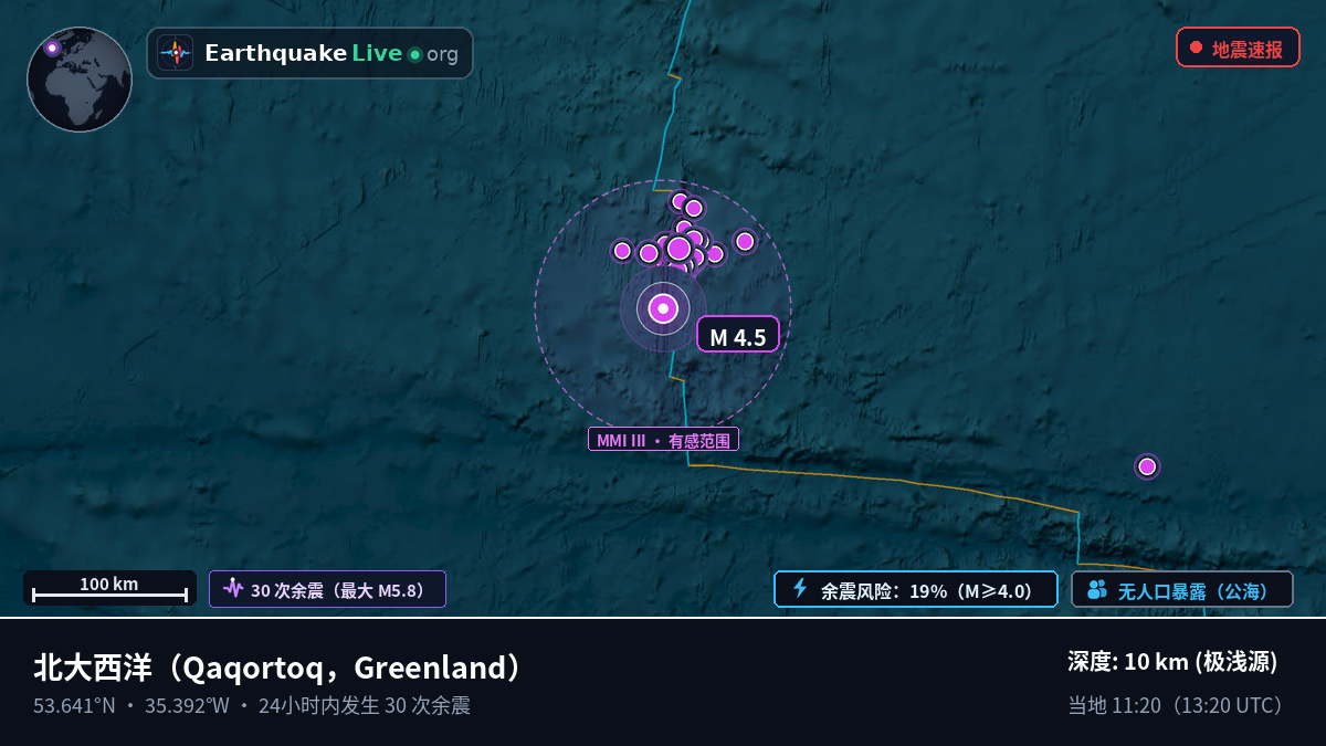 北大西洋 (Greenland)