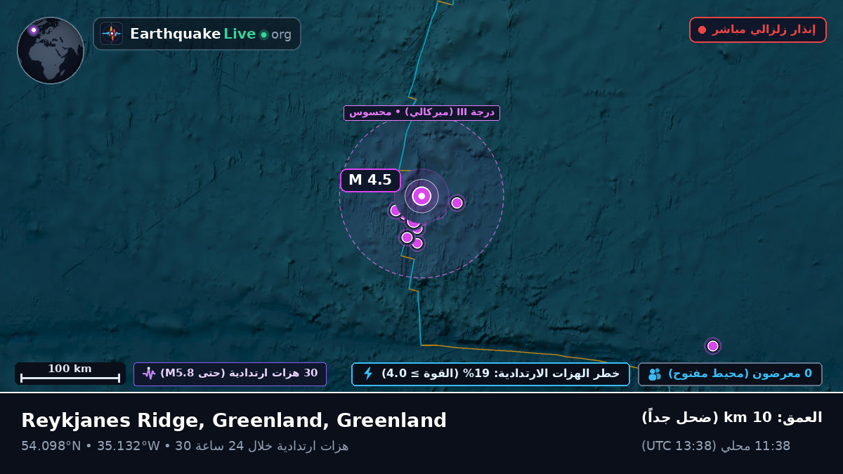 شمال المحيط الأطلسي (Greenland)