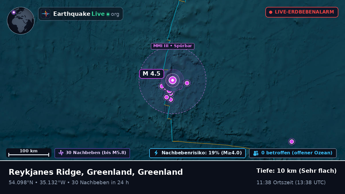 Nordatlantik (Greenland)