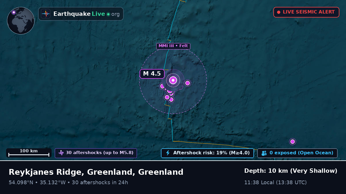 North Atlantic Ocean (Greenland)