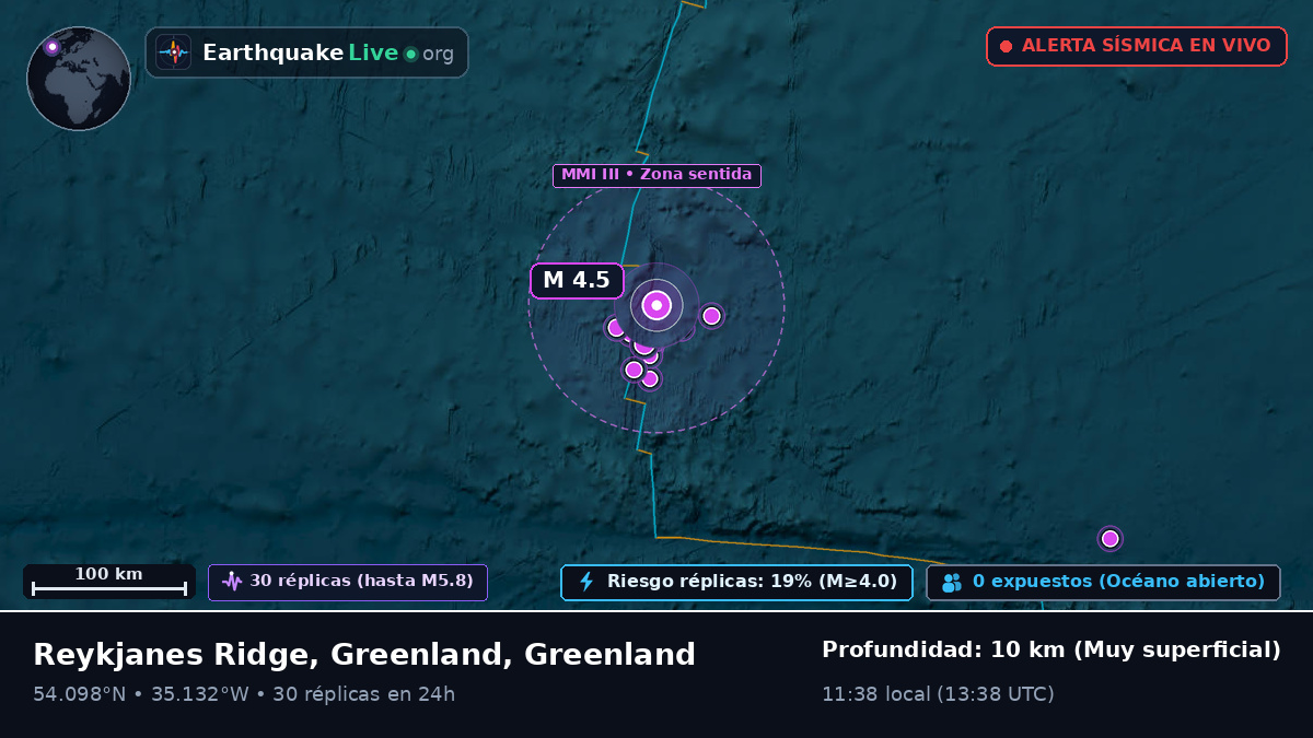 Océano Atlántico Norte (Greenland)