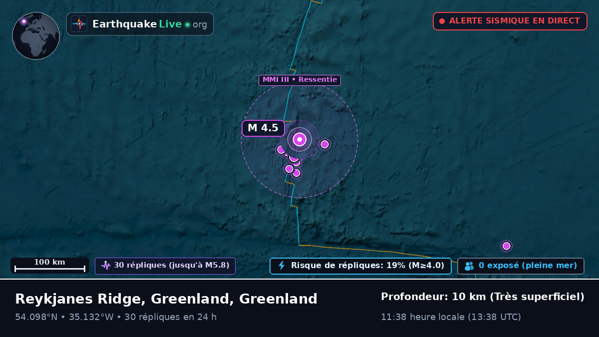 Océan Atlantique Nord (Greenland)