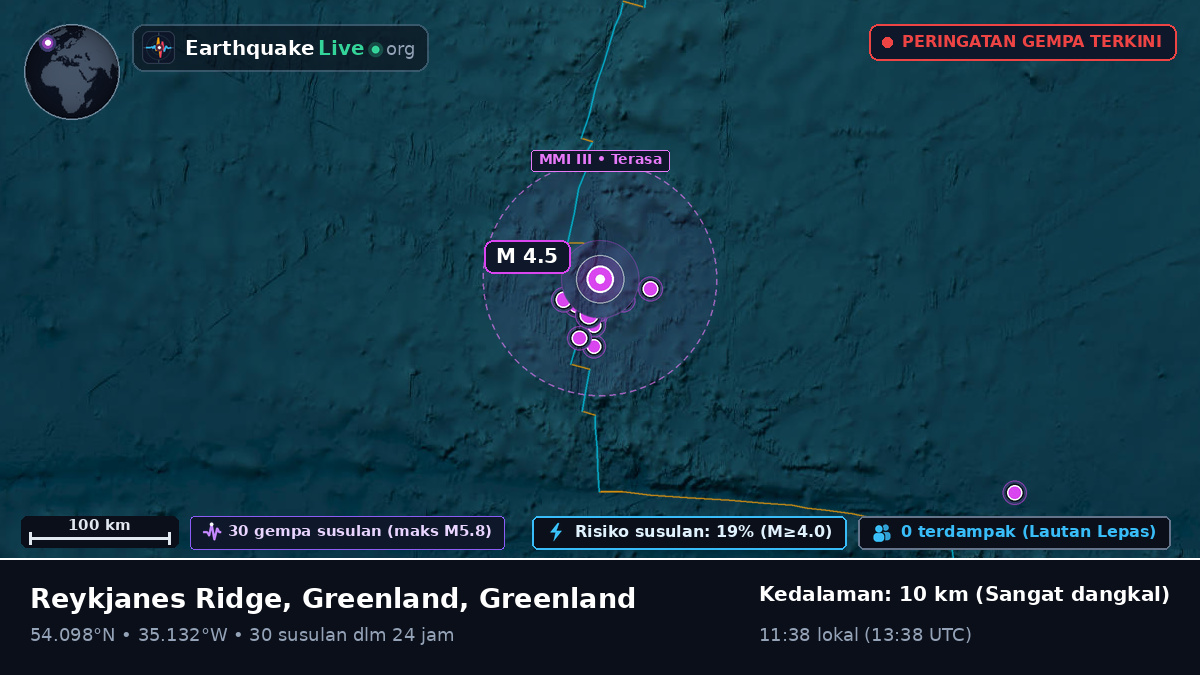 Samudra Atlantik Utara (Greenland)
