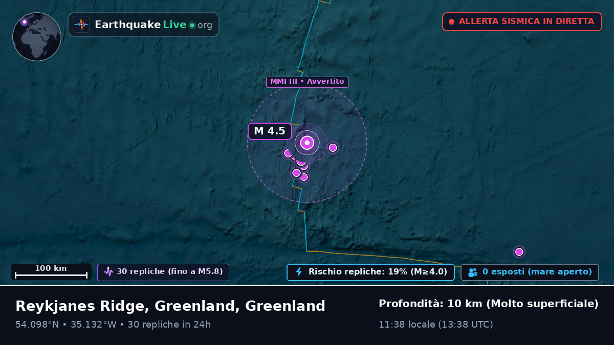 Oceano Atlantico settentrionale (Greenland)