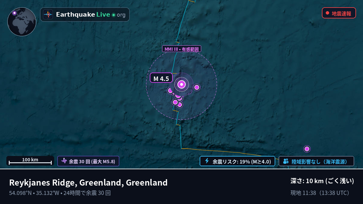 北大西洋 (Greenland)