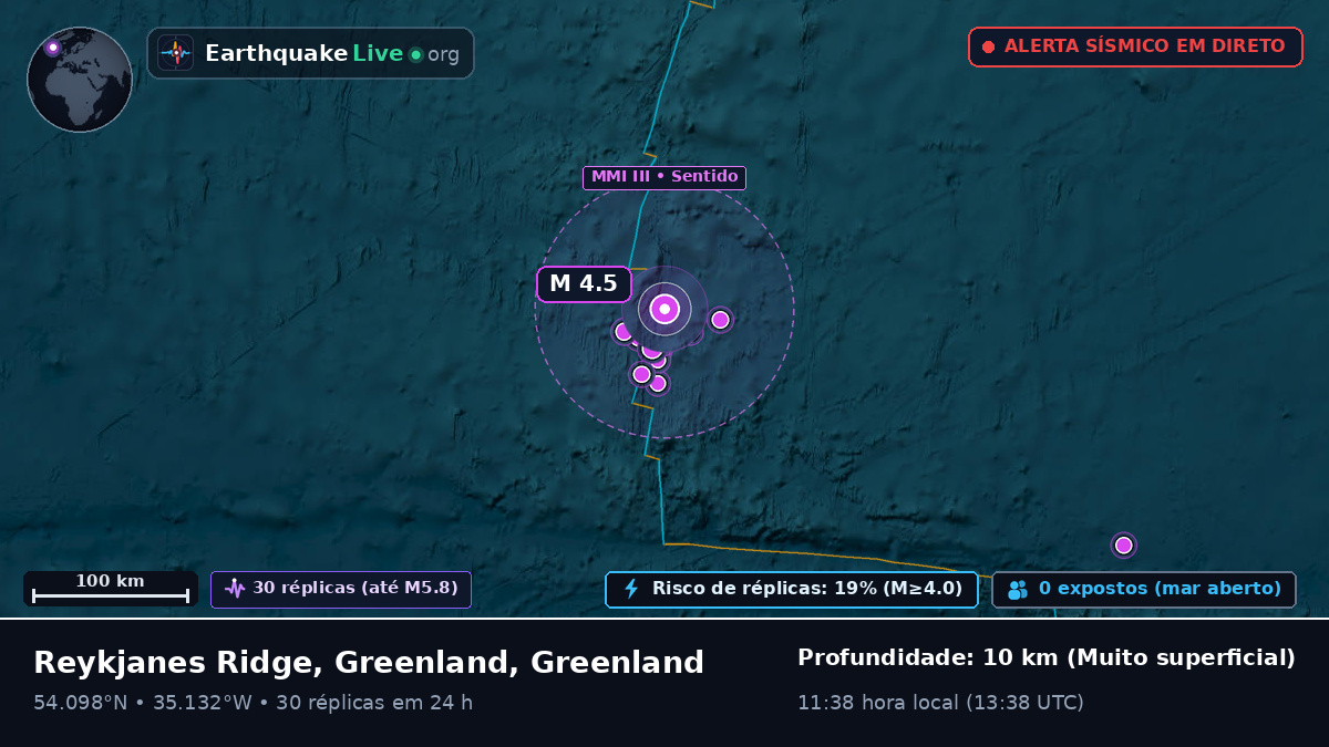 Oceano Atlântico Norte (Greenland)