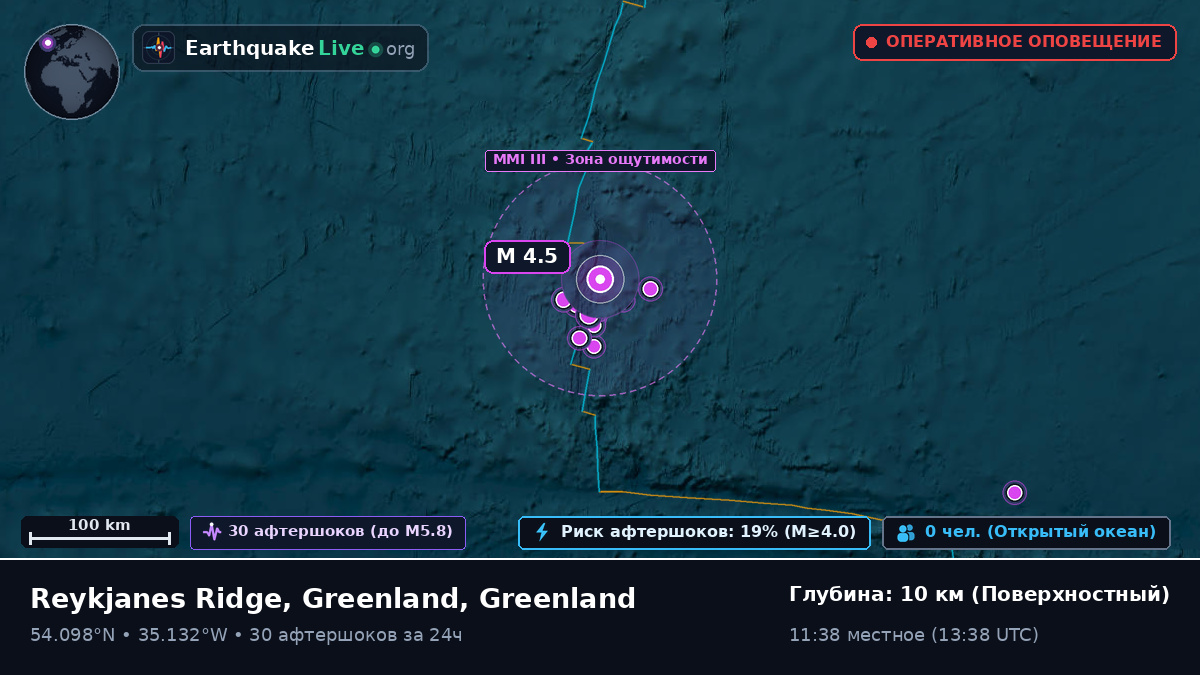 Северная часть Атлантического океана (Greenland)