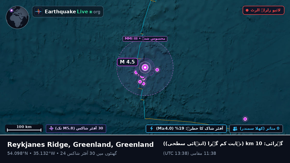 شمالی بحر اوقیانوس (Greenland)