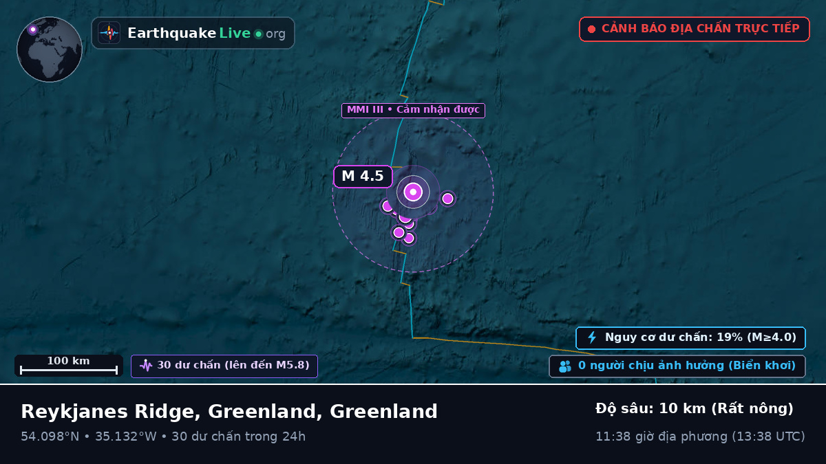 Bắc Đại Tây Dương (Greenland)