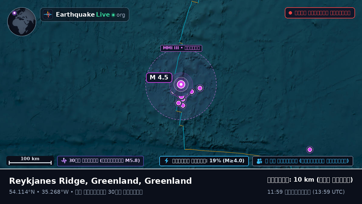 উত্তর আটলান্টিক মহাসাগর (Greenland)