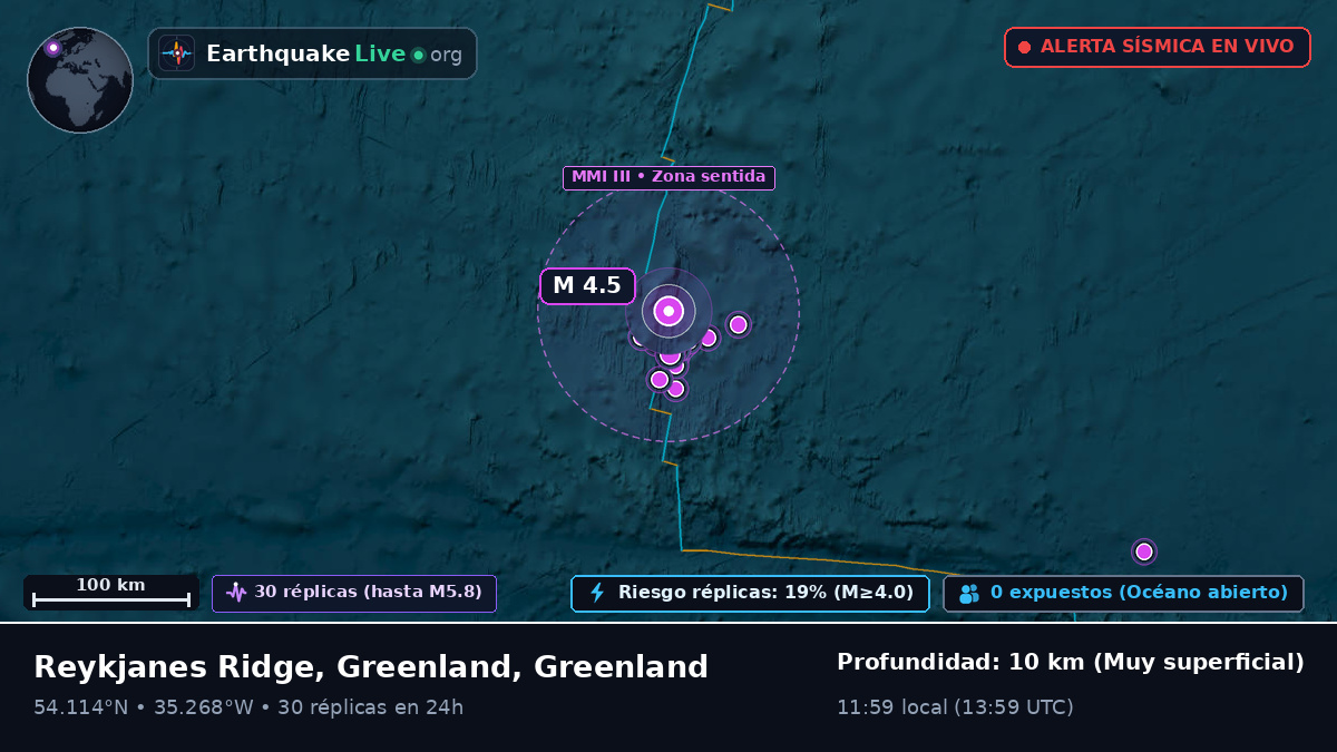 Océano Atlántico Norte (Greenland)