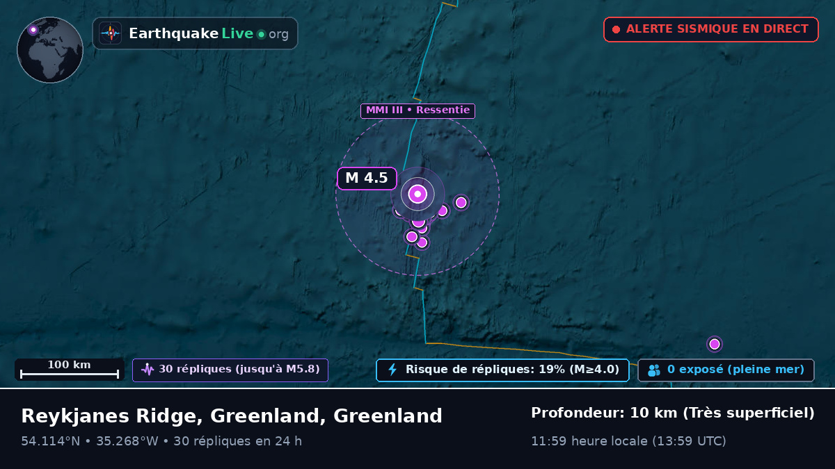 Océan Atlantique Nord (Greenland)
