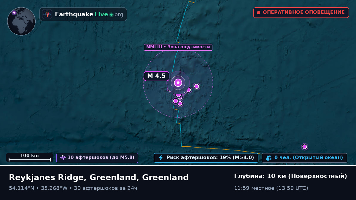 Северная часть Атлантического океана (Greenland)