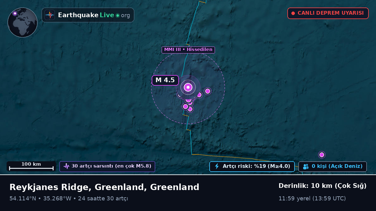 Kuzey Atlantik Okyanusu (Greenland)