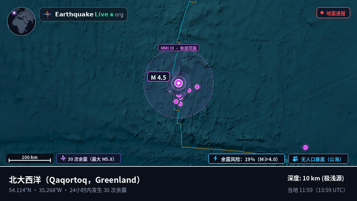 北大西洋 (Greenland)