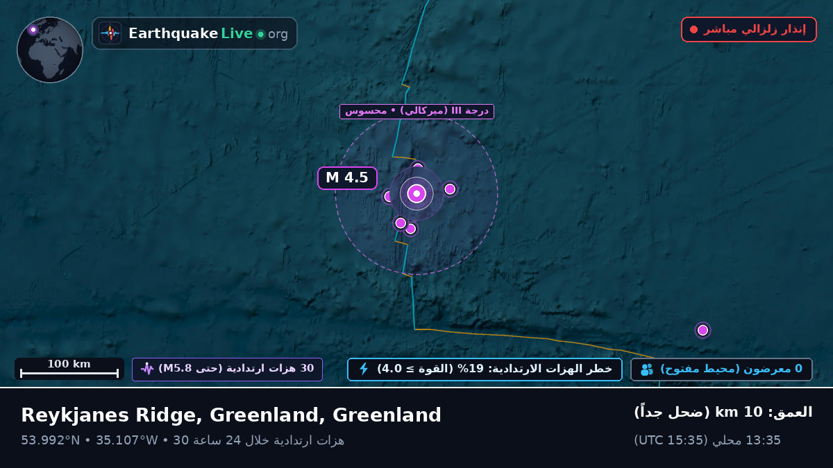 شمال المحيط الأطلسي (Greenland)