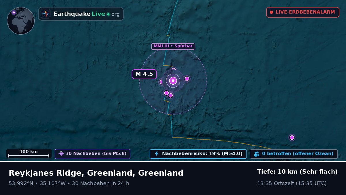 Nordatlantik (Greenland)