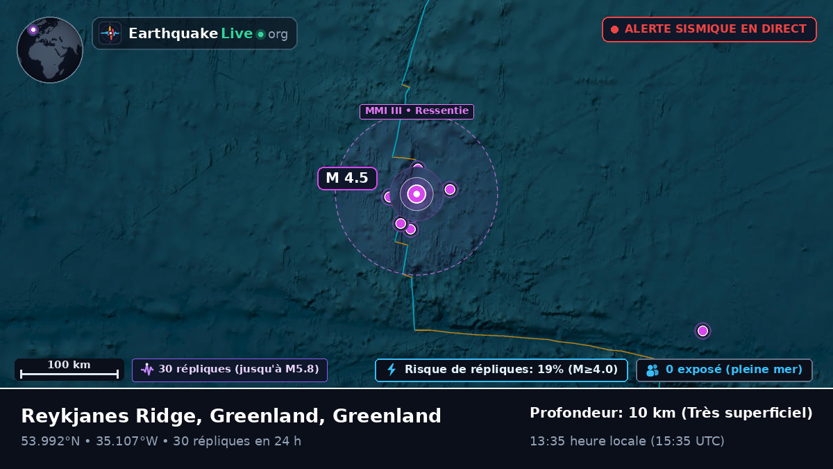 Océan Atlantique Nord (Greenland)
