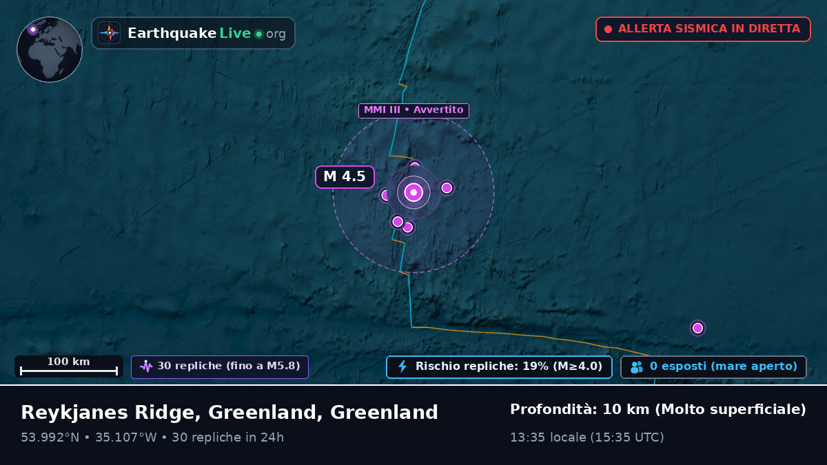 Oceano Atlantico settentrionale (Greenland)