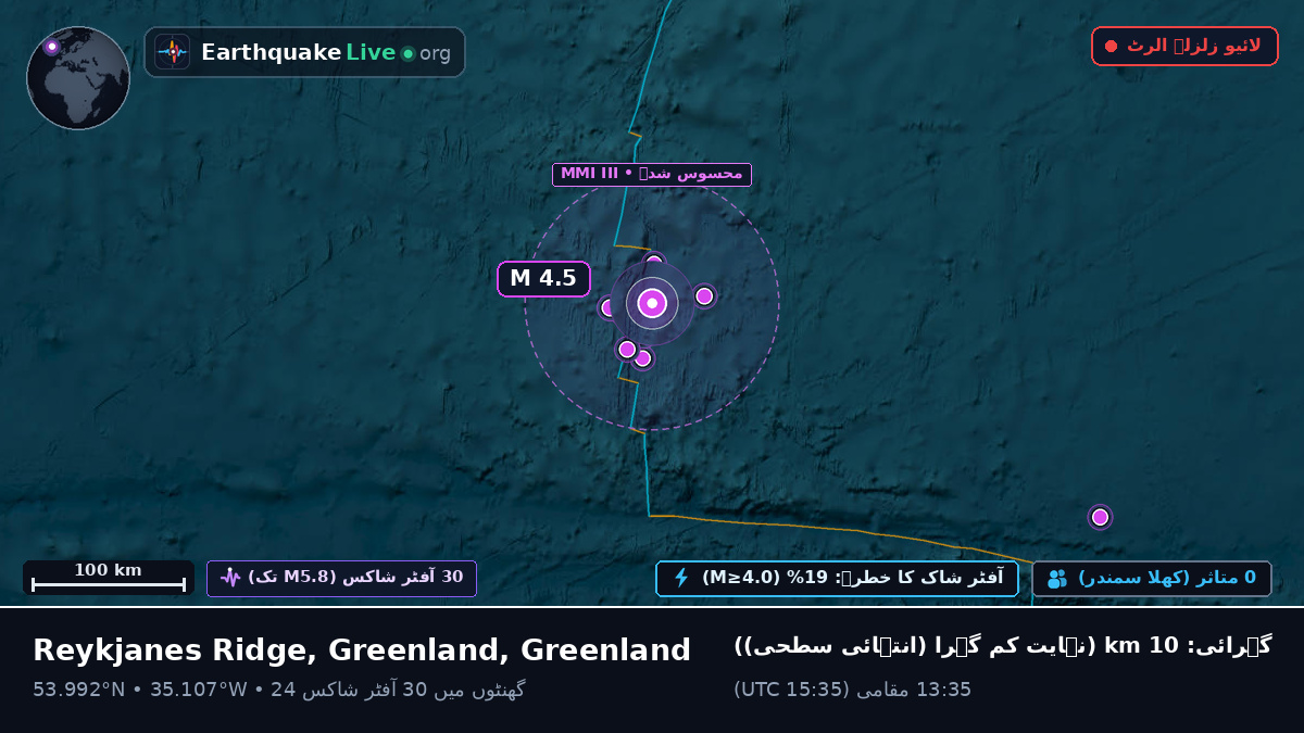 شمالی بحر اوقیانوس (Greenland)