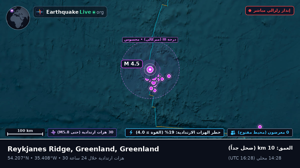 شمال المحيط الأطلسي (Greenland)