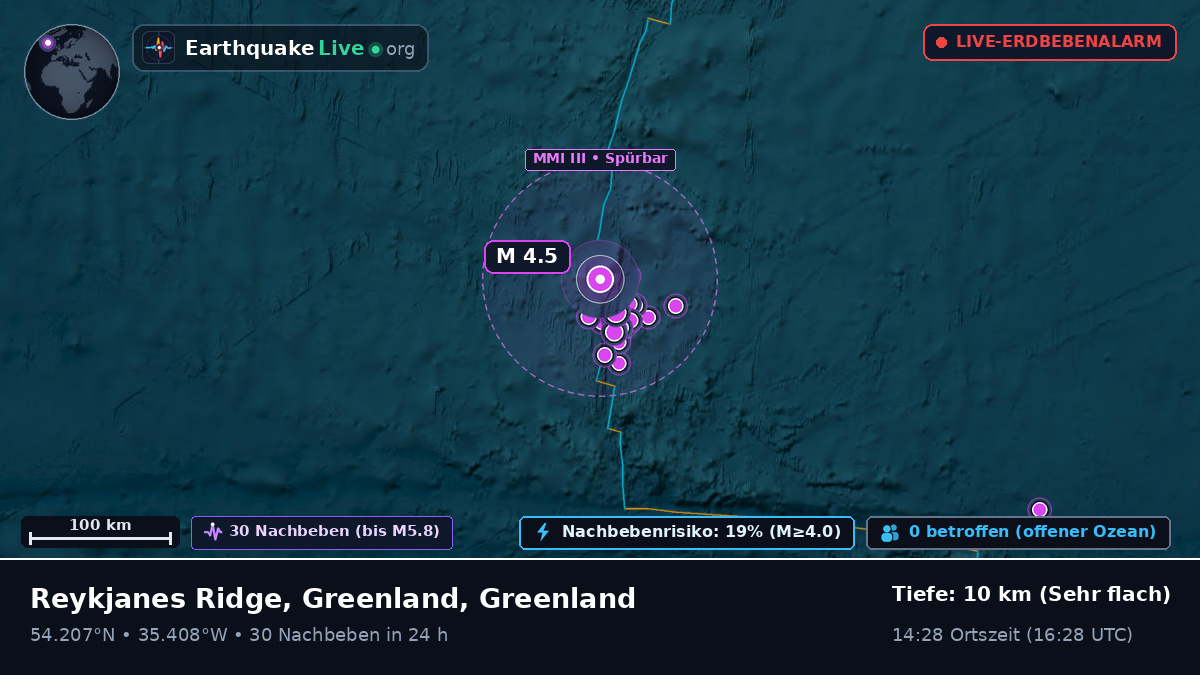 Nordatlantik (Greenland)