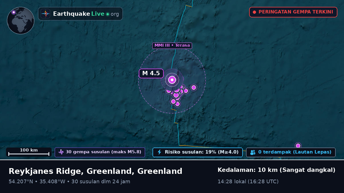 Samudra Atlantik Utara (Greenland)