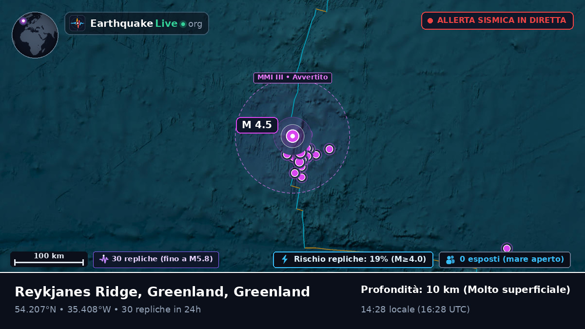 Oceano Atlantico settentrionale (Greenland)