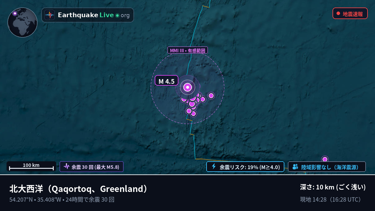 北大西洋 (Greenland)
