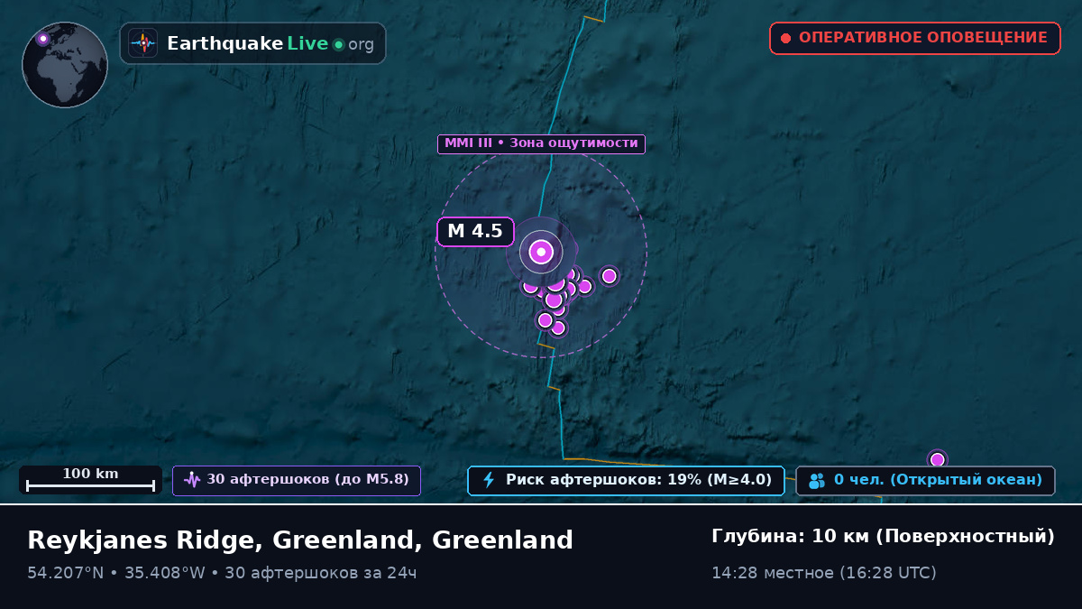 Северная часть Атлантического океана (Greenland)