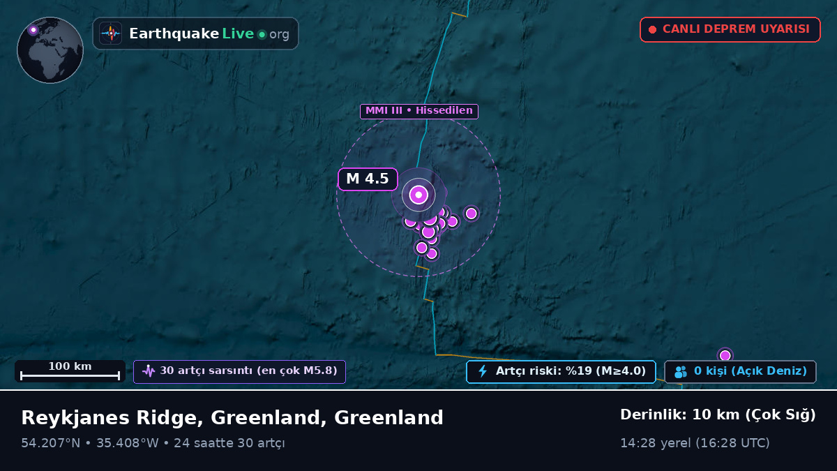 Kuzey Atlantik Okyanusu (Greenland)