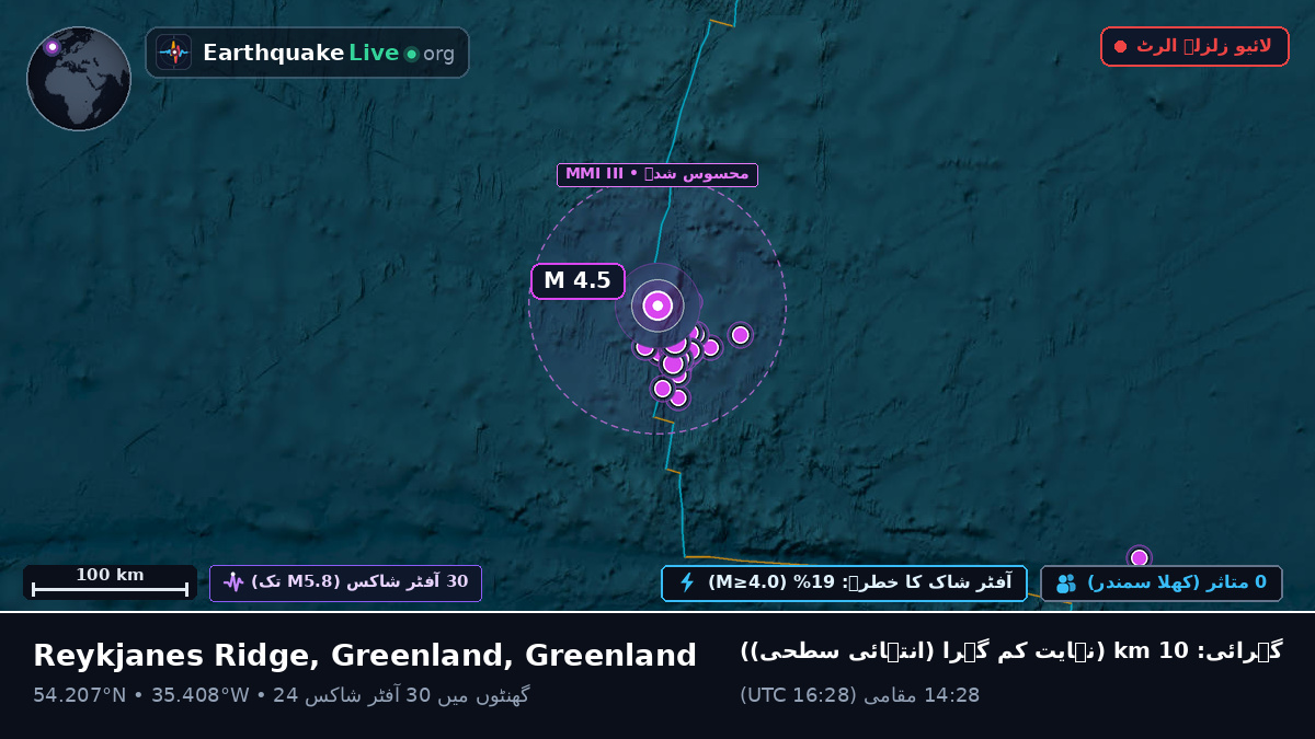 شمالی بحر اوقیانوس (Greenland)