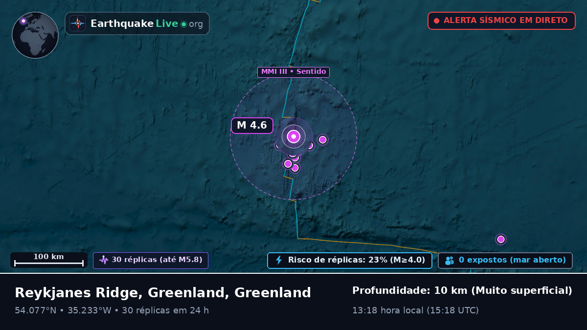 Oceano Atlântico Norte (Greenland)