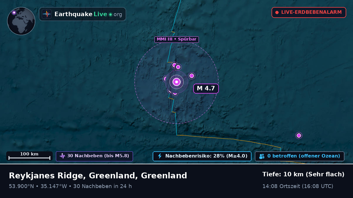Nordatlantik (Greenland)