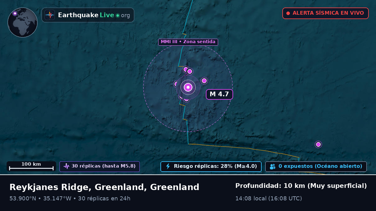 Océano Atlántico Norte (Greenland)