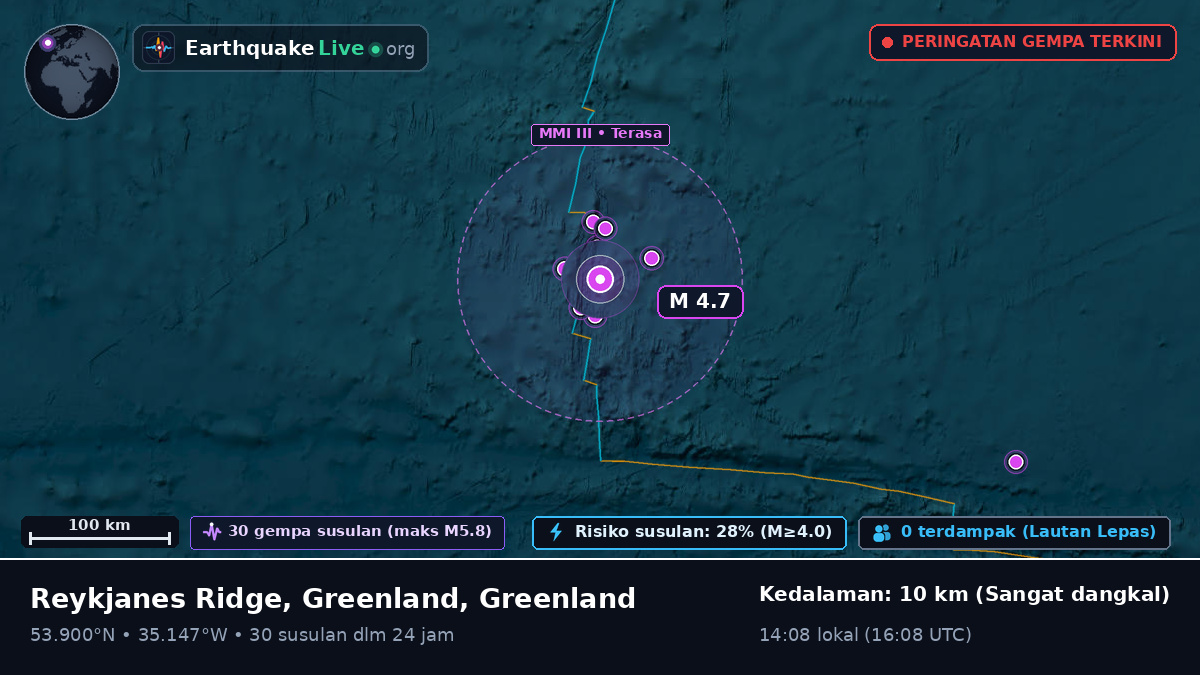 Samudra Atlantik Utara (Greenland)