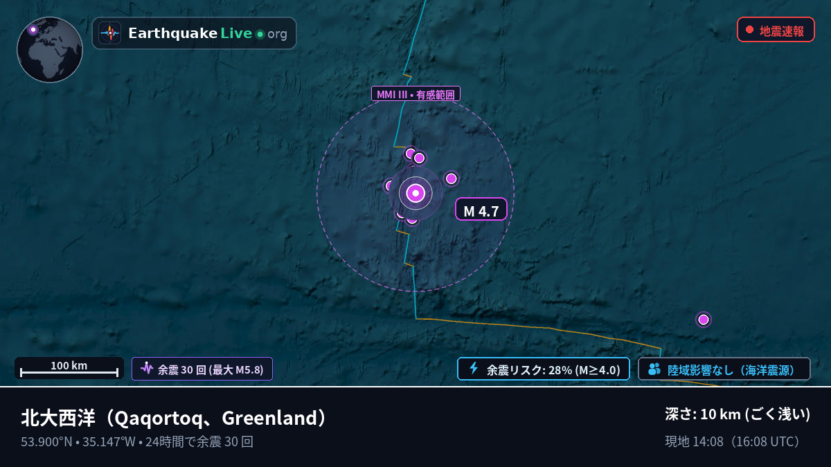 北大西洋 (Greenland)