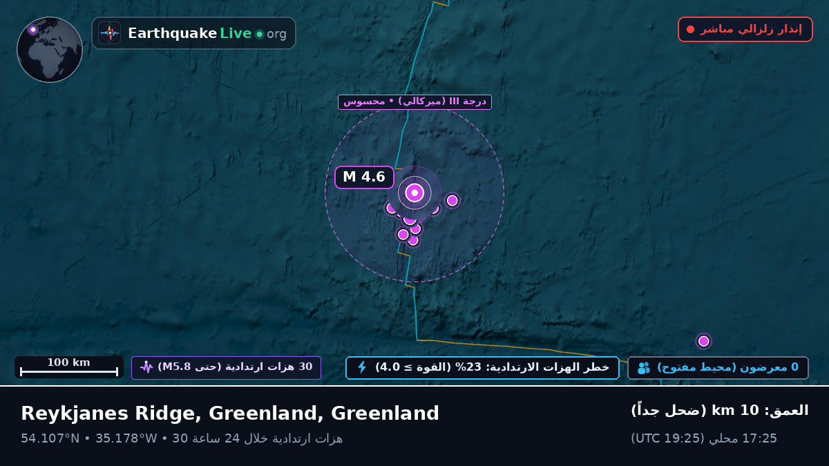 شمال المحيط الأطلسي (Greenland)