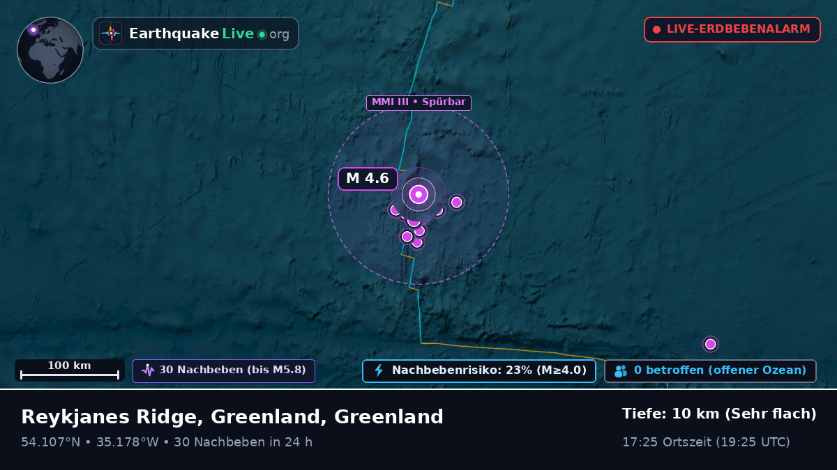 Nordatlantik (Greenland)