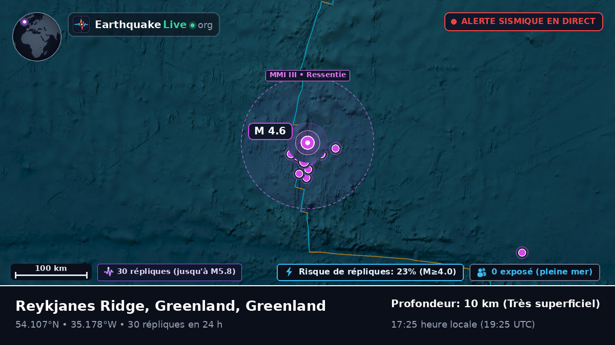 Océan Atlantique Nord (Greenland)