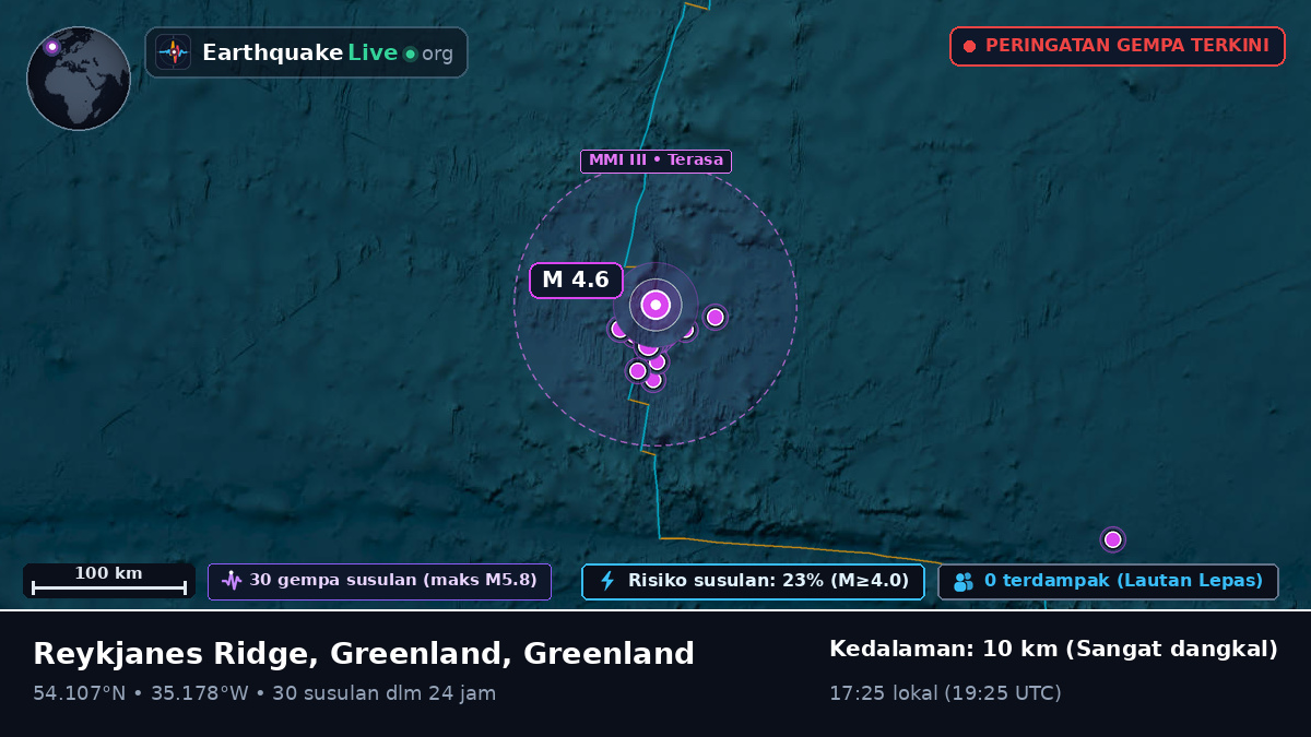 Samudra Atlantik Utara (Greenland)
