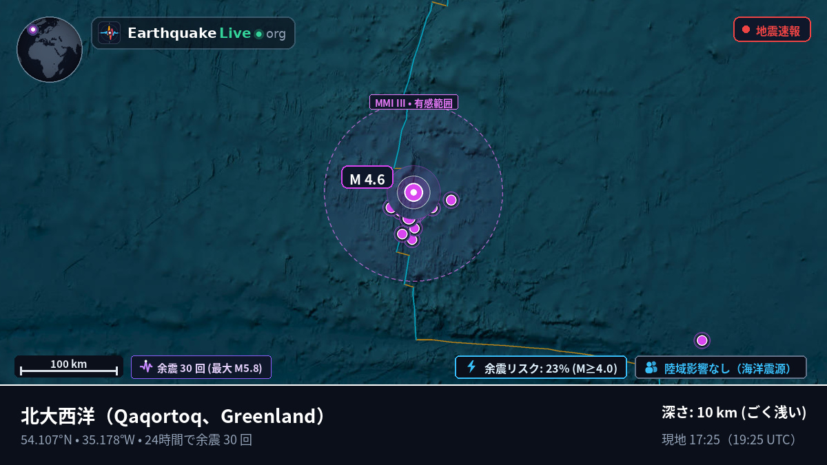 北大西洋 (Greenland)