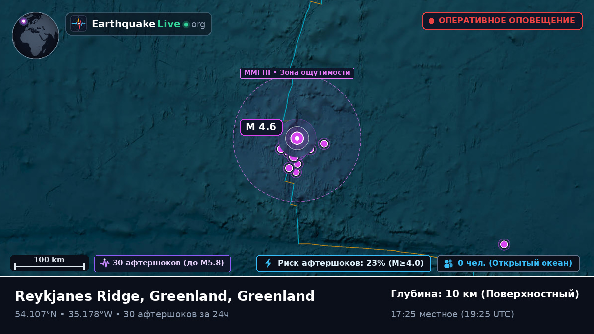 Северная часть Атлантического океана (Greenland)