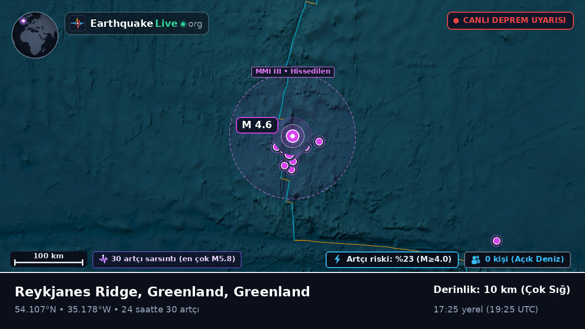 Kuzey Atlantik Okyanusu (Greenland)