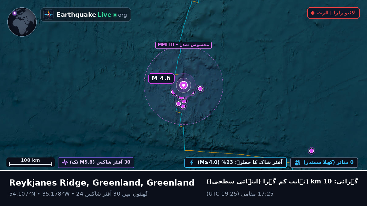 شمالی بحر اوقیانوس (Greenland)