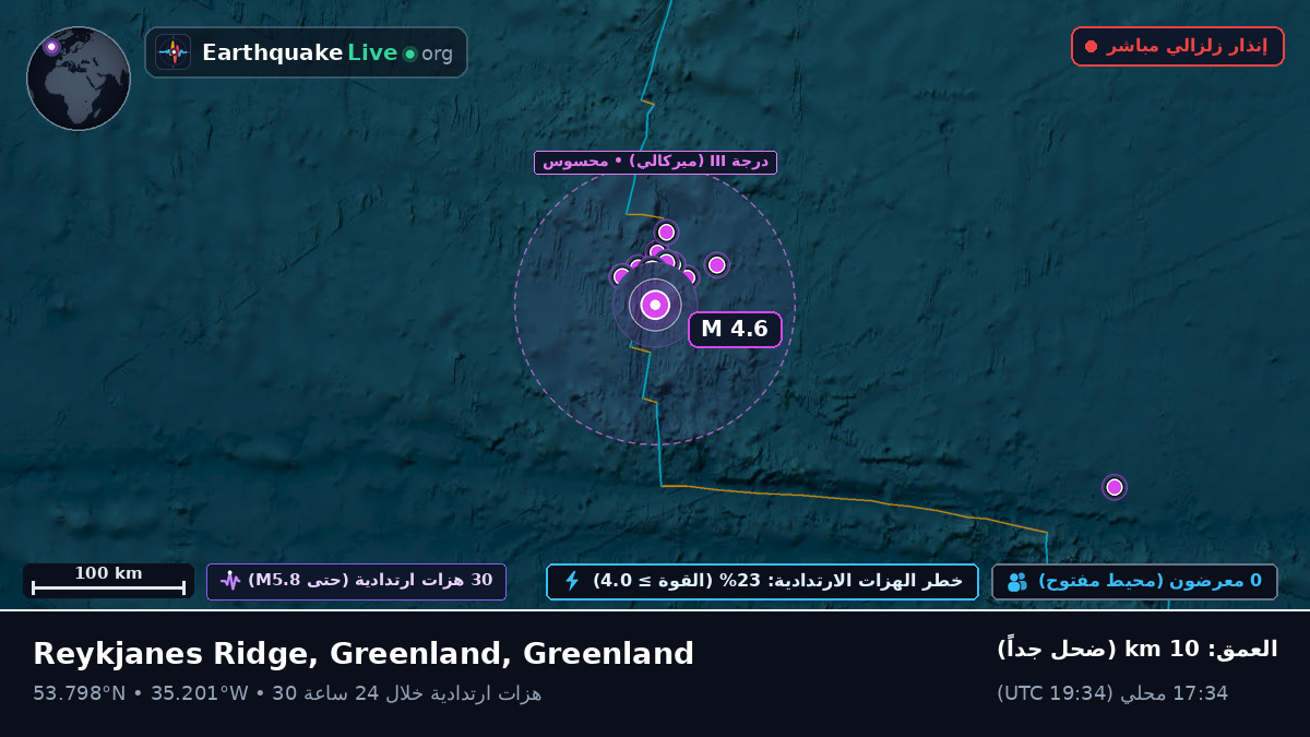 شمال المحيط الأطلسي (Greenland)