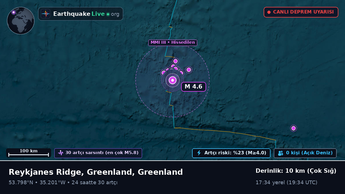 Kuzey Atlantik Okyanusu (Greenland)
