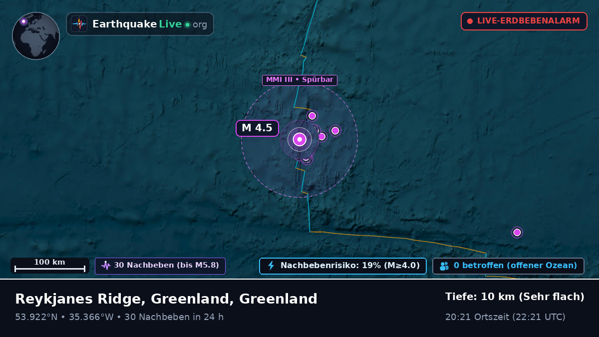 Nordatlantik (Greenland)