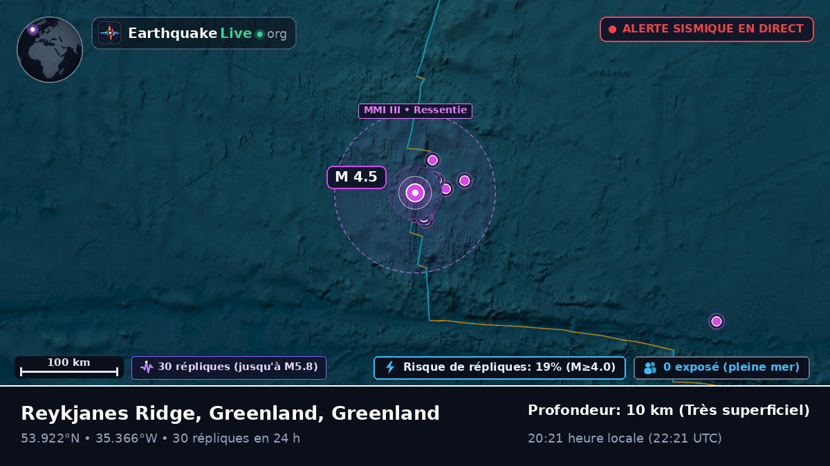 Océan Atlantique Nord (Greenland)