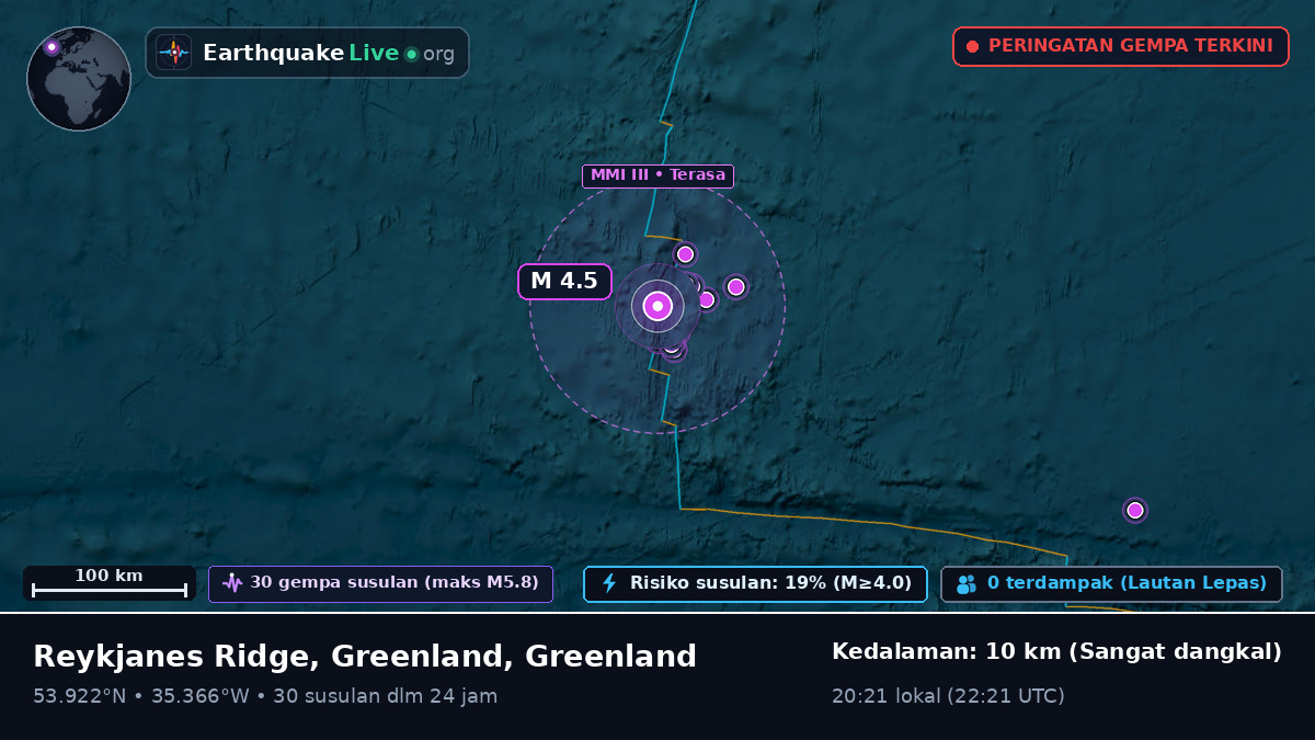 Samudra Atlantik Utara (Greenland)
